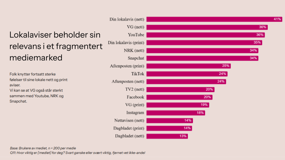 Lokalaviser-fragmentert-mediemarked